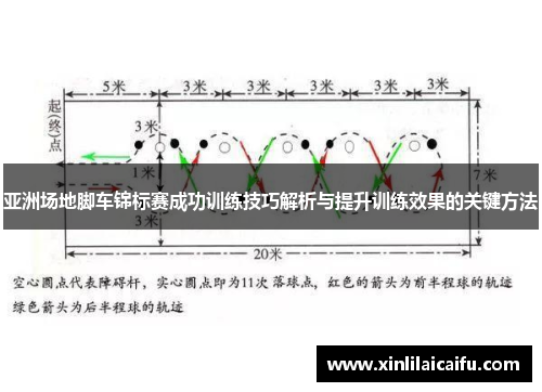 亚洲场地脚车锦标赛成功训练技巧解析与提升训练效果的关键方法