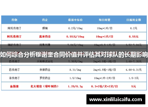 如何综合分析穆谢奎合同价值并评估其对球队的长期影响