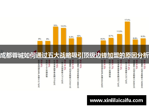 成都蓉城如何通过五大战略吸引顶级边锋加盟的原因分析