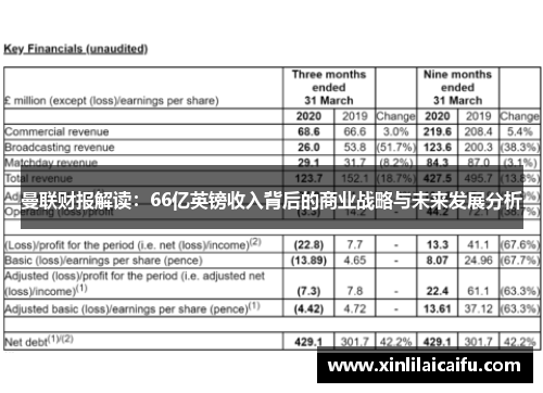 曼联财报解读：66亿英镑收入背后的商业战略与未来发展分析