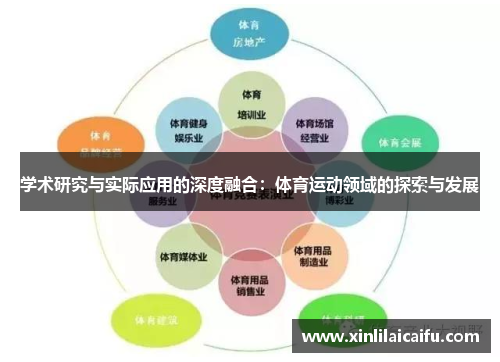 学术研究与实际应用的深度融合：体育运动领域的探索与发展