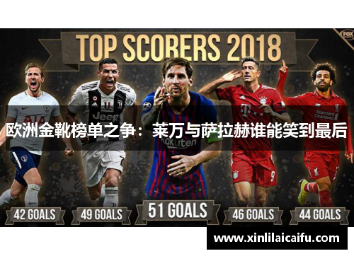 欧洲金靴榜单之争:莱万与萨拉赫谁能笑到最后 欧洲金靴榜单之争:莱万与萨拉赫谁能笑到最后